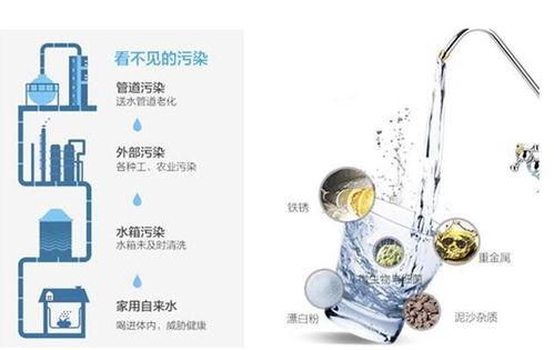 tcl净水器最新爆料,引领健康生活新潮流”